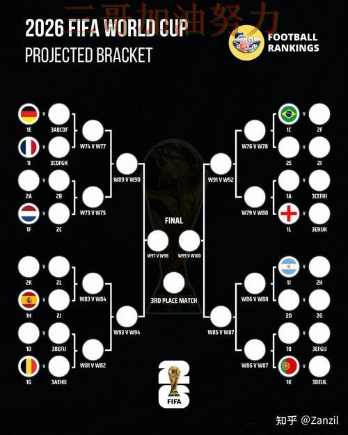 世界杯竞猜平台排行告诉你：哪个好的正确方式（World Cup 2026）
